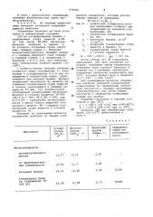 Способ получения концентрата сульфитно-дрожжевой бражки (патент 979360)
