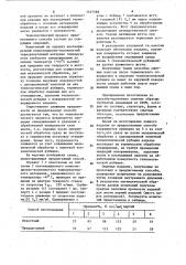 Способ изготовления изделий из неотвержденного композиционно-волокнистого термореактивного материала (патент 1147588)