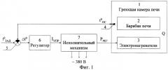 Способ регулирования температуры в греющей камере печи и система для его реализации (патент 2305309)