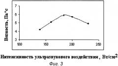 Способ получения полисахаридов льна (патент 2358983)