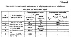 Способ изоляции притока подошвенных вод в нефтяных скважинах (патент 2588582)