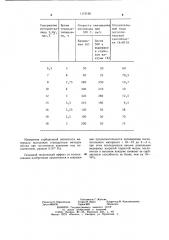 Нераспыляемый газопоглотитель (патент 1115128)