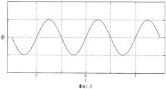 Способ для определения рабочих параметров фазовой автоподстройки частоты генератора и устройство для его реализации (патент 2449463)