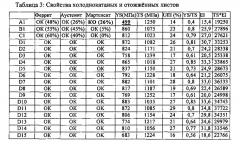 Точечное сварное соединение с использованием высокопрочной стали с высокой способностью к штамповке и способ его изготовления (патент 2647425)