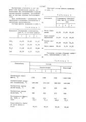 Флюс для приготовления керамических красок (патент 1373697)