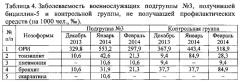 Способ профилактики острых респираторных заболеваний бактериальной этиологии и тонзиллитов в период формирования организованных коллективов (патент 2635519)