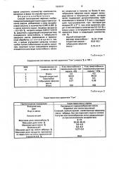 Способ изготовления вареных колбас (патент 1830237)