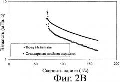 Стабильные двойные эмульсии (патент 2480018)