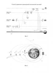 Способ управления транспортной космической системой (патент 2614466)