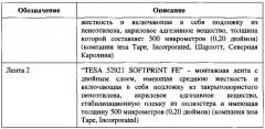 Самоклеящаяся клейкая лента и изделия из нее (патент 2620384)