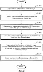 Способ декодирования изображений и устройство декодирования изображений (патент 2550552)