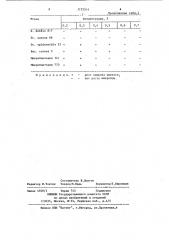 Способ получения дезинфицирующего средства (патент 1172514)