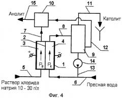 Способ электрохимического получения продуктов анодного окисления раствора хлорида щелочного металла (патент 2321681)