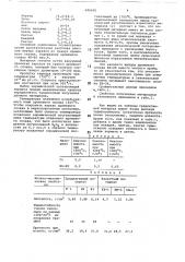 Керметный материал (патент 685650)
