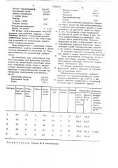 Композиция для футеровки тепловых агрегатов (патент 765247)