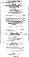 Зарядное устройство (патент 2509401)