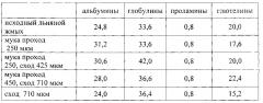 Способ получения обезжиренной льняной муки из льняного жмыха (патент 2612426)