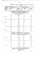 Способ химической обработки глинистых растворов (патент 724554)