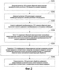 Способ и устройство для осуществления цифрового предыскажения основной полосы частот (патент 2563586)