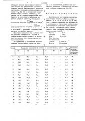 Лигатура для постоянных магнитов (патент 1420053)