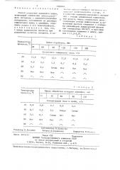 Способ получения алюмината цинка (патент 1325016)