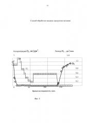 Способ обработки жидкого продукта питания (патент 2615145)