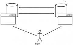 Способ интеграции с автоматизированной системой управления данными об изделии (патент 2534969)