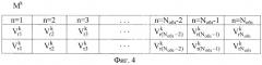 Способ определения параметров движения воздушных объектов в обзорных радиолокаторах за счет использования когерентных свойств отраженных сигналов (патент 2416105)