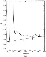 Рекомбинантное получение связывающих гепарин белков (патент 2385877)