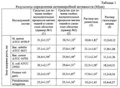 Средство для лечения гнойно-воспалительных процессов мягких тканей и слизистых оболочек (патент 2542376)