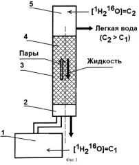 Способ лечения новообразований (патент 2275920)