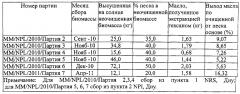 Способ производства пригодного для использования в двигателе сложного метилового эфира жирных кислот (патент 2603748)