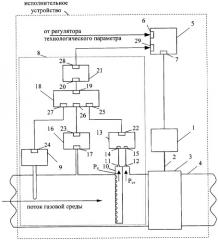 Исполнительное устройство для регулирования газовых потоков в трубопроводах (патент 2289156)