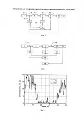 Устройство для измерения переходных характеристик оптических усилителей (патент 2650854)