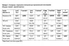 Средство гепатопротекторного действия (патент 2590952)