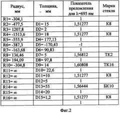 Зеркально-линзовый объектив (патент 2333518)