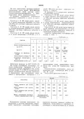 Способ получения отвержденных полиэфиров (патент 649729)