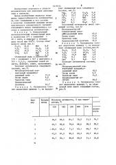 Катализатор для окисления диоксида серы (патент 1219133)