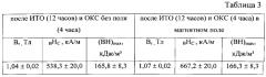 Способ изготовления материалов для постоянных магнитов из литых сплавов на основе системы sm-co-fe-cu-zr (патент 2566090)