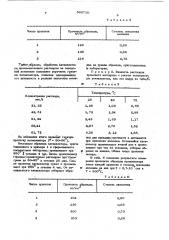 Способ приготовления хромо-литиевого катализатора для окисления аммиака (патент 565710)