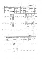 Способ получения смеси оксалатов редкоземельных элементов (патент 739060)