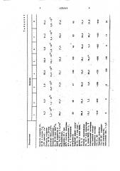 Консервационный состав вниинм-пав-31/87 (патент 1550919)