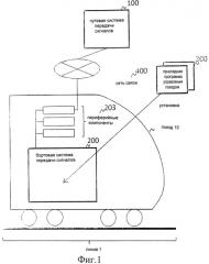 Железнодорожная система передачи сигналов и бортовая система передачи сигналов (патент 2524758)