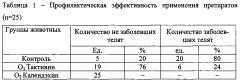 Способ профилактики и лечения респираторных заболеваний у телят (патент 2605620)