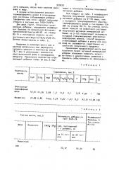 Сырьевая смесь для получения активной минеральной добавки к цементу (патент 920020)