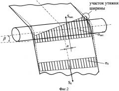 Ролик петледержателя (патент 2373008)