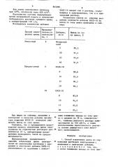 Способ извлечения цинка из сернокислых растворов электролизом (патент 865988)