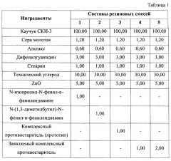 Комплексный противостаритель для резин с повышенной стойкостью к абразивному износу (патент 2656489)