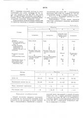 Способ получения пористого полимерного покрытия (патент 391784)