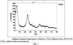 Фотокатализатор на основе наноразмерной  -модификации диоксида титана (патент 2469788)